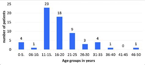 prehn's test in testicular torsion|testicular torsion age range.